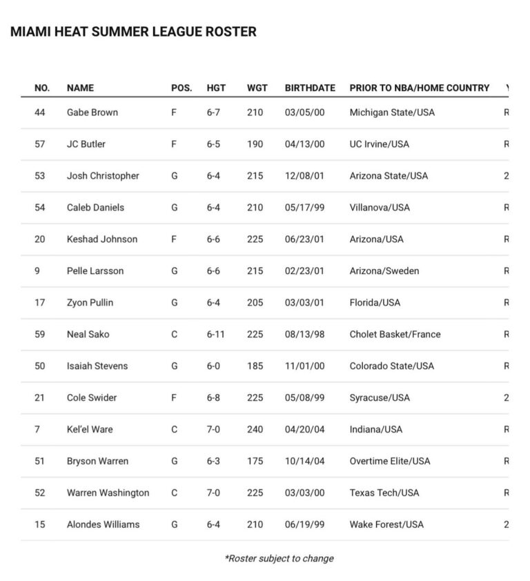 Miami Heat announce 2024 Summer League roster Hot Hot Hoops Miami