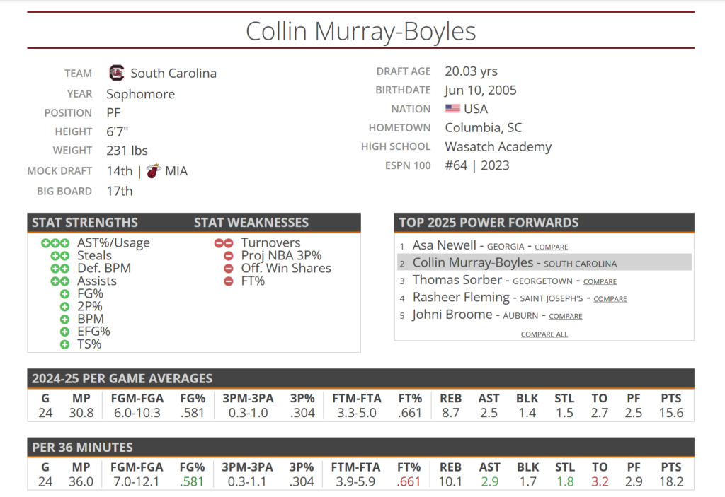 NBA Mock Draft